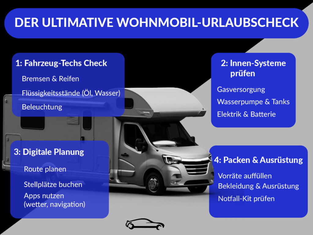 Infografika – Vorbereitung von Wohnmobil für Urlaub mit Checkliste und wichtigsten Prüfpunkten