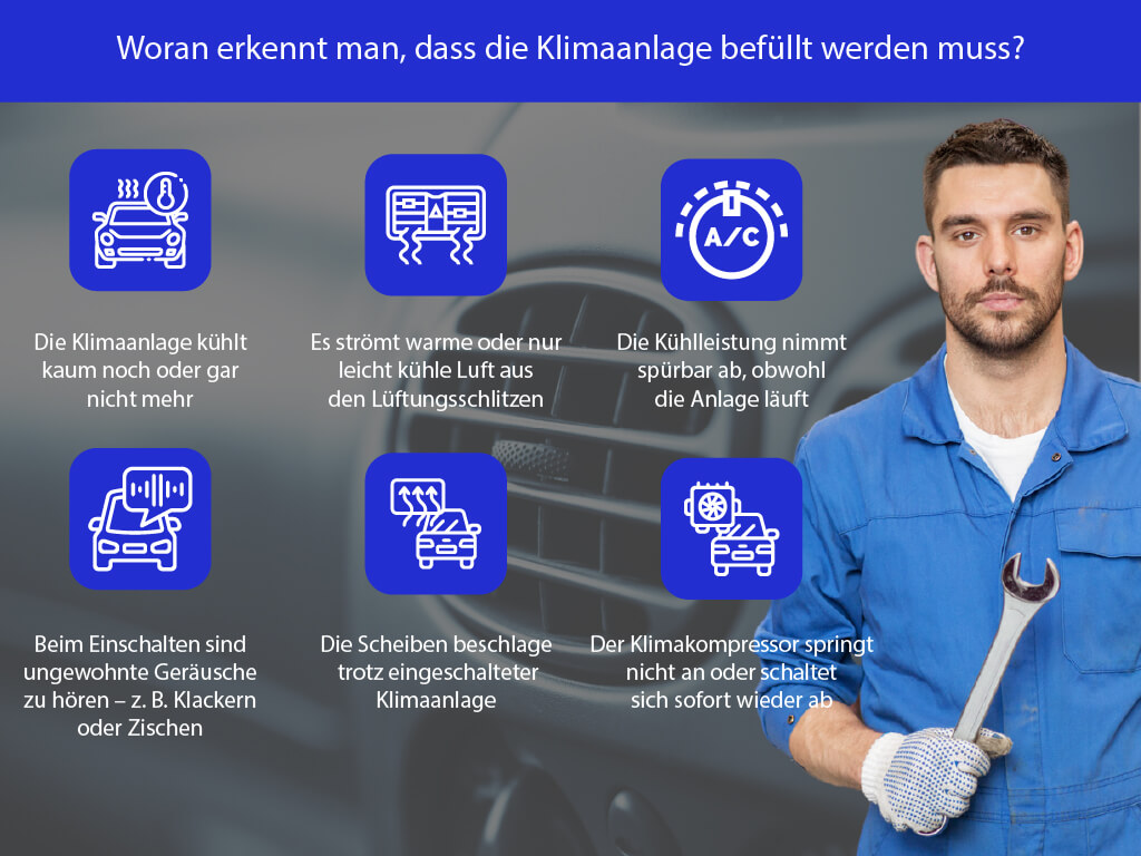 Infografik: Symptome einer zu wenig befüllten Klimaanlage im Auto – schwache Kühlung, warme Luft, Geräusche