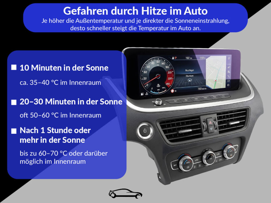 Infografik zu den Gefahren durch Hitze im Auto und Überhitzung im Fahrzeug