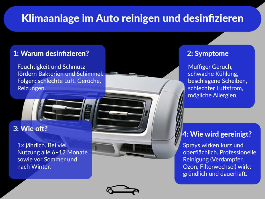 Desinfektion der Autoklimaanlage mit Spezialmittel zur Entfernung von Bakterien, Pilzen und unangenehmen Gerüchen im Lüftungssystem.
